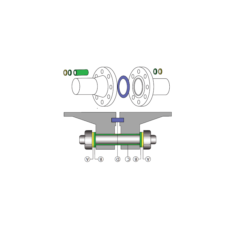 Шпилки, болтове и гайки с покритие от PTFE