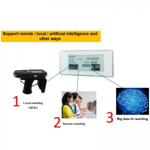 Решение за управление на индустрията на дребно-Etag