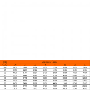 upvc компактен сачмен клапан