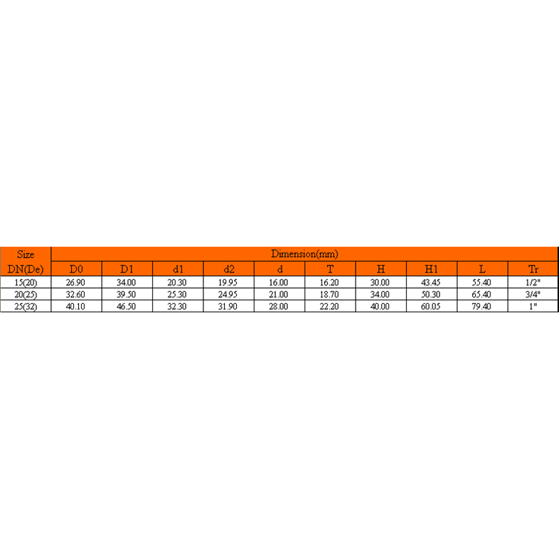 UPVC COPPER ТРЕЙДЕН ТЕЙЧ
