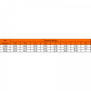 UPVC COPPER РЕКУРИРАНЕ НА СТРАНА