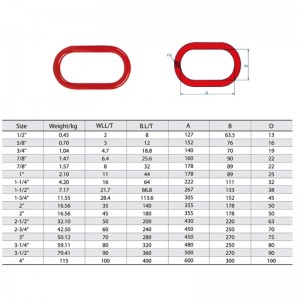 Кована легирана стомана A-342 боя с главна връзка