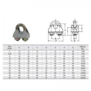 DIN 1142 Скоба за въже на поцинкована телена жичка