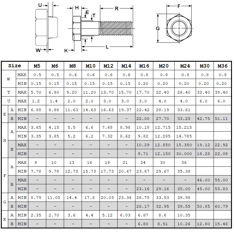 Din931 клас 8.8
