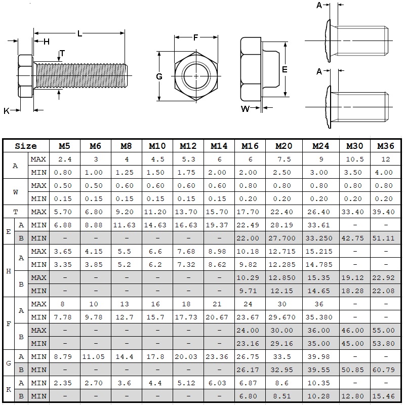 Din933 клас 8.8