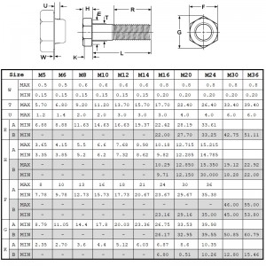 Din931 степен 10.9