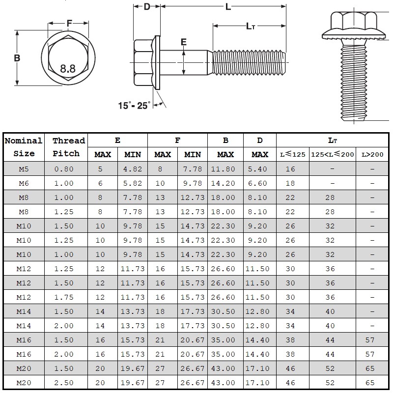 Din6921 клас 8.8