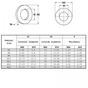Din127 пружинни шайби