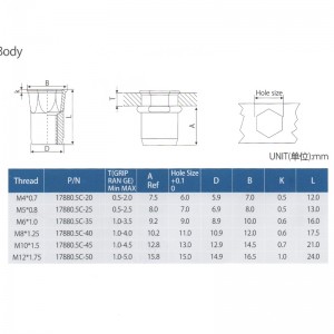 Намалете шестнадесетичната глава с вътрешна шестнадесетица