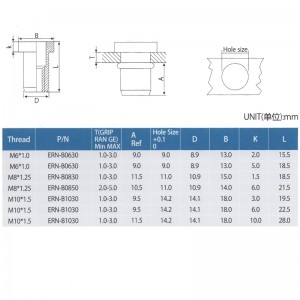 Асансьорни ядки с плоска глава