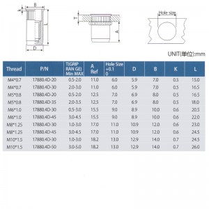 Намаляване на главата Изтеглено тяло, близък край
