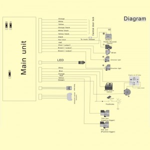 универсален прозорец, подвижен еднопосочна аларма за кола