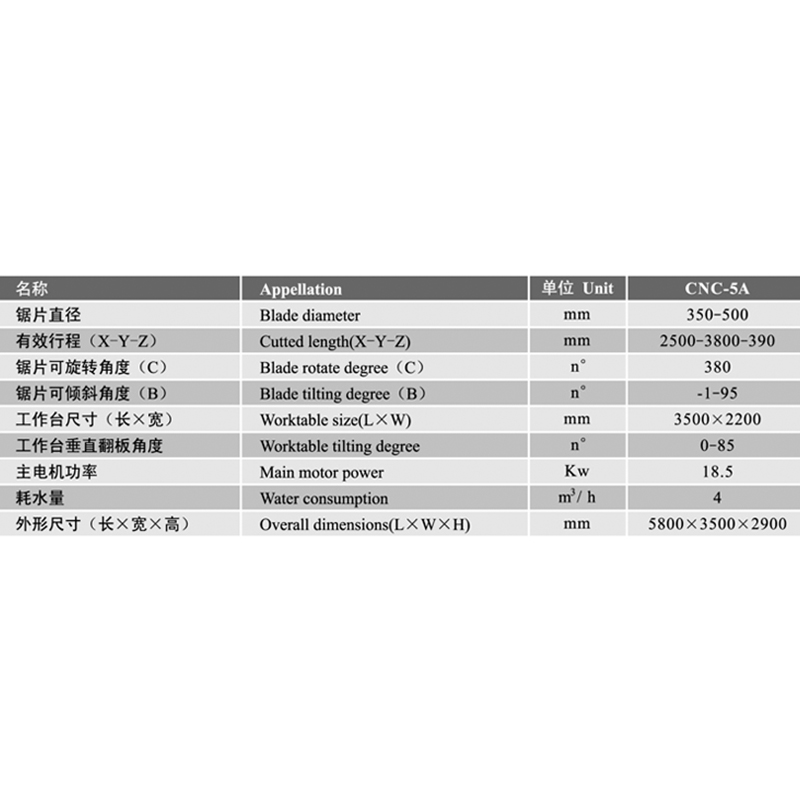 5-централен център за работа с камъни в CNC