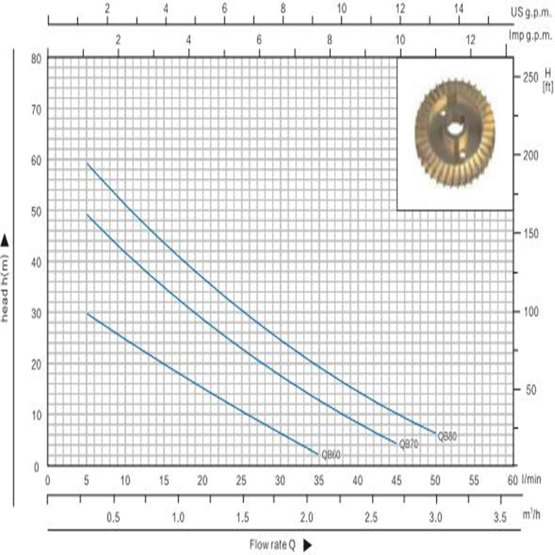 Qb70 0.75HP Малка вихрова електрическа моноблокова водна помпа за чиста вода