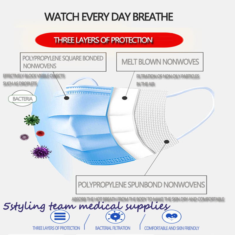 Гражданска маска производител спот маска трислойна нетъкан разтопен плат защитна маска за еднократна употреба