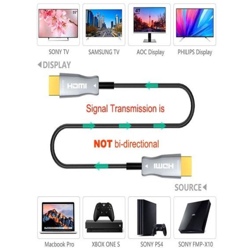 60M / 197ft високоскоростен HDMI кабел 2.0v 18G 4K @ 60hz 3D ACR аудио и видео кабел, HDMI AOC