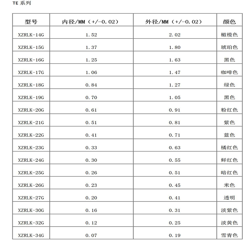 Игла за пробиване