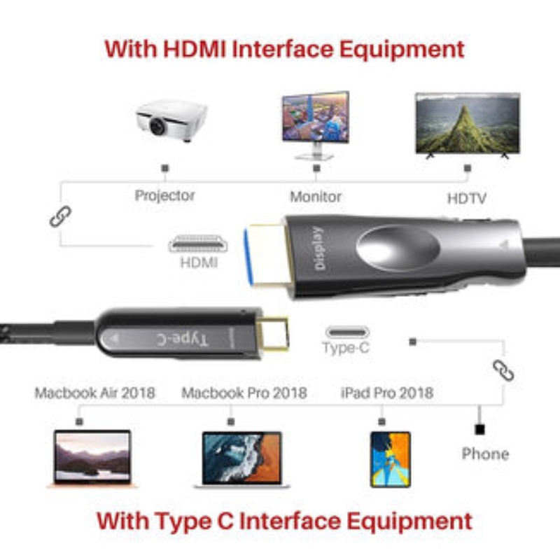50M (164ft) HDMI USB C aoc кабел 4K * 2K @ 60Hz 10g за ябълков macbook Мобилен телефон към свързан HDTV
