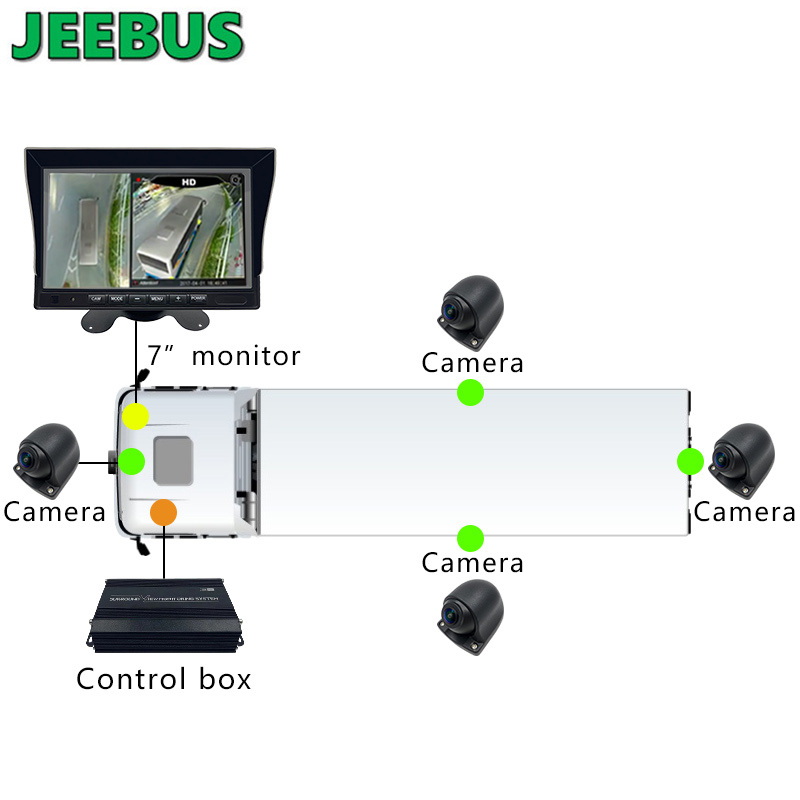 3D 1080P 360 Bus Paking Camera Car Car Reversing Aid Truck 360 градусова камера Bird View система за сигурност