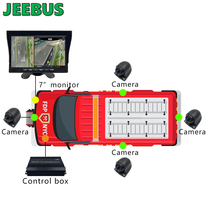 AHD 1080P Мониторинг 3D 360 Bird View система за кръгли камери за тежкотоварен камион с автобус