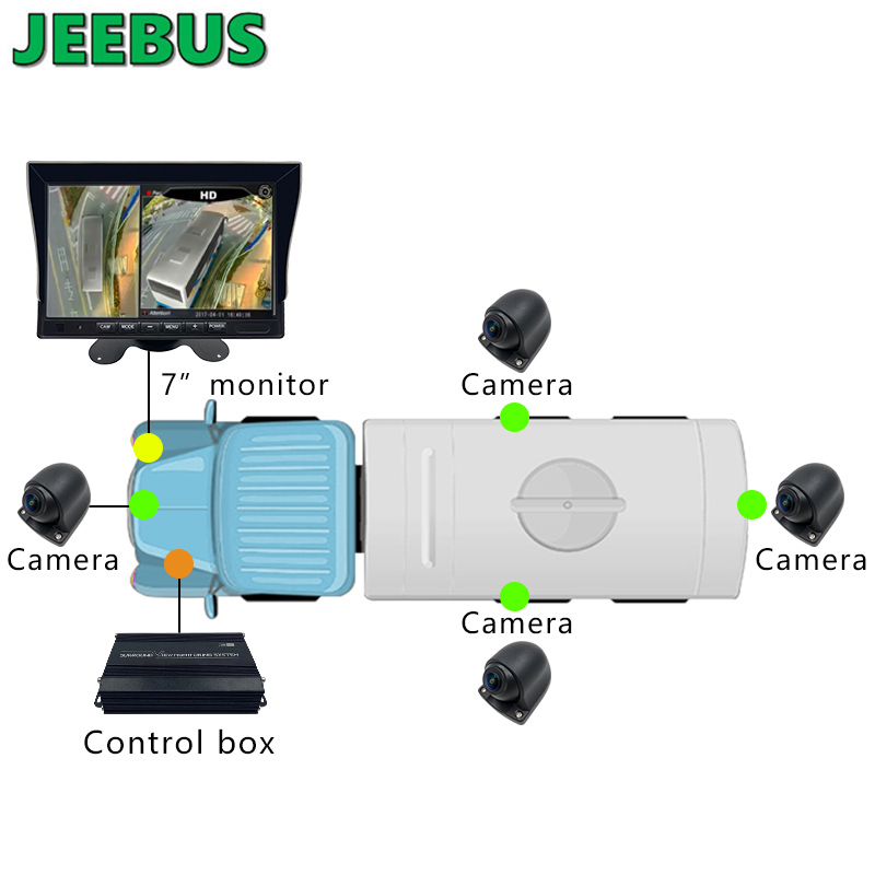 Вечеря HD 3D кола 360 градуса система за наблюдение на заобиколен изглед на птици 4 * 180 градуса камера за помощ при шофиране на камион