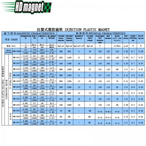 Инжекционен пластмасов магнит