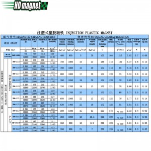 Инжекционен пластмасов магнит