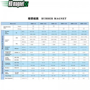 Гумен магнит