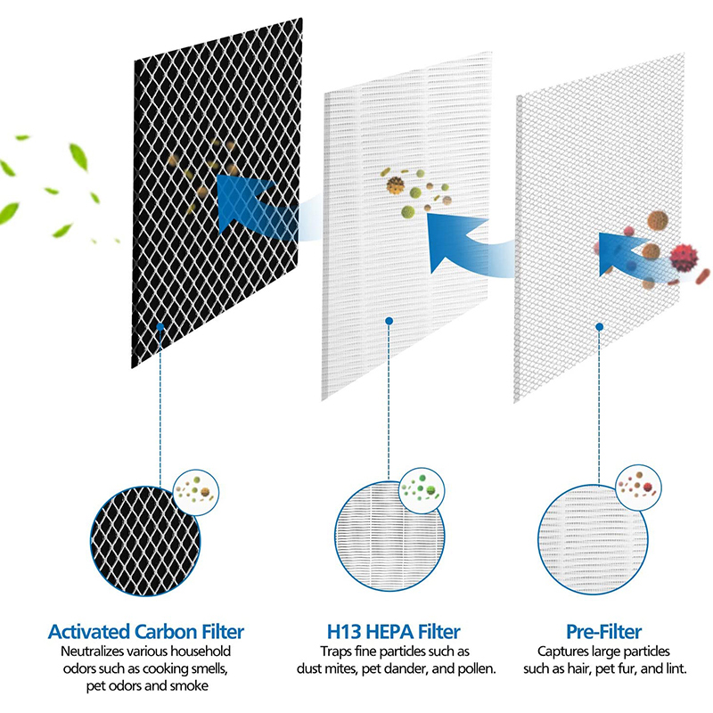 MEDIFY MA-25 Пречиствател на въздуха HEPA активен въглероден филтър H13 Високоефесителен филтър