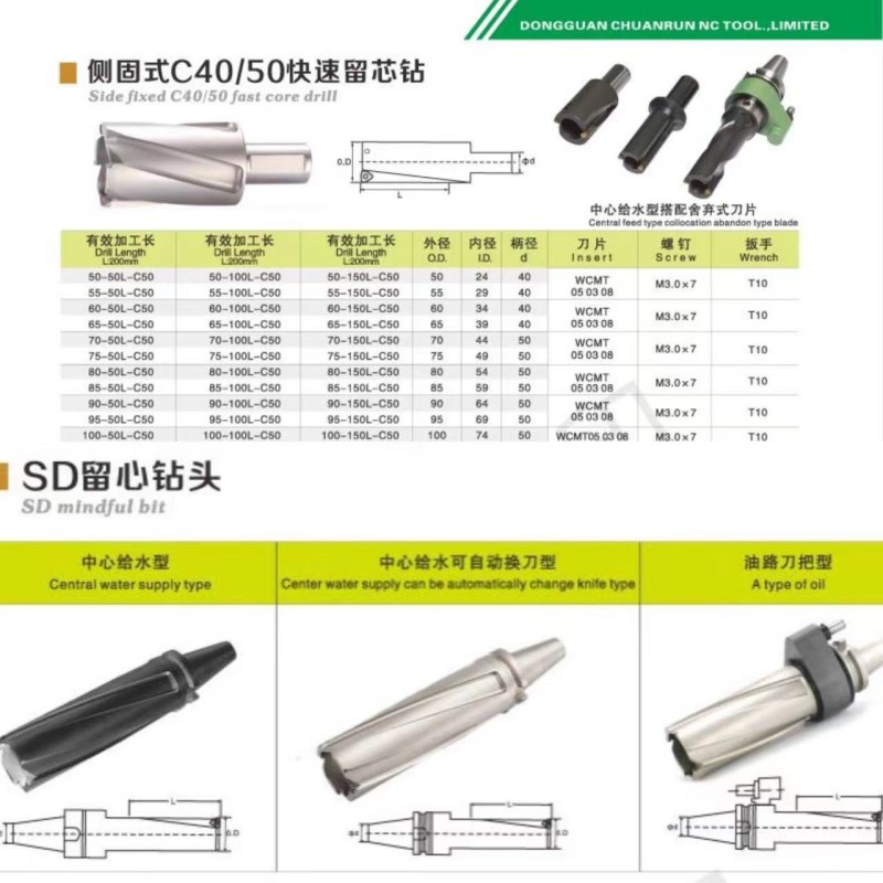 Chuanrun CNC високоскоростен карбид WC Core U-Drill WCMT Вмъкване на машина Пробиване за индексируема вложка на инструмента