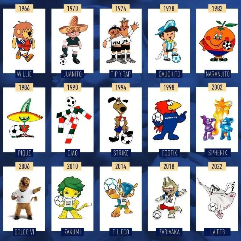 Сега е всичко-Катар Световно първенство 2022