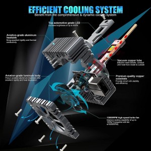 D1s/r LED крушки за фарове