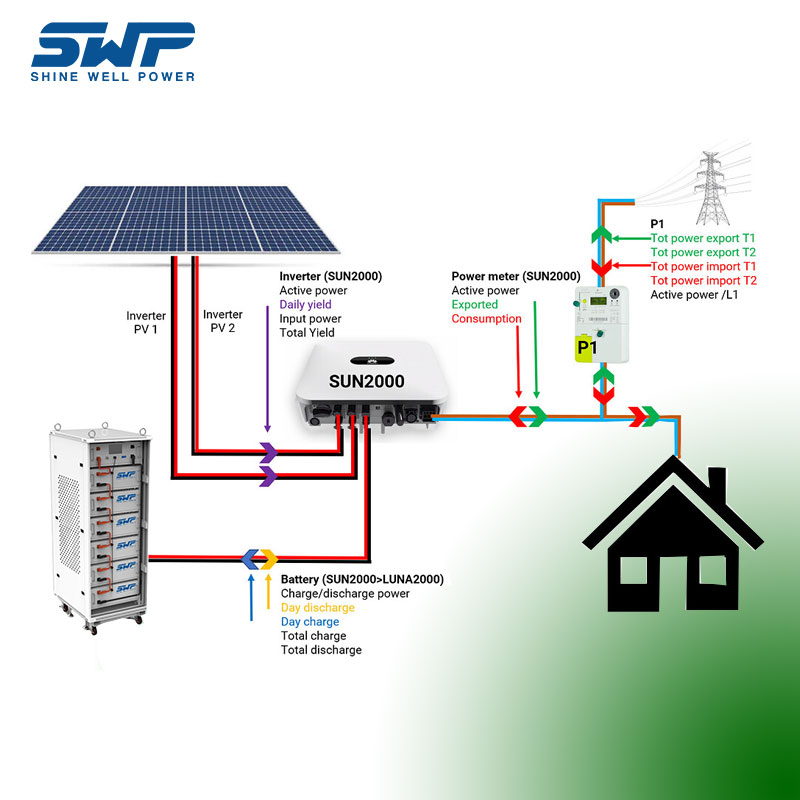 30kWh Система за съхранение на енергия с високо напрежение Начало Използване на слънчева енергия Система за съхранение на енергия в запас Подреждане на батерията Lifepo4