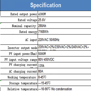 Оборудване на батерията за съхранение на енергията на домакинството